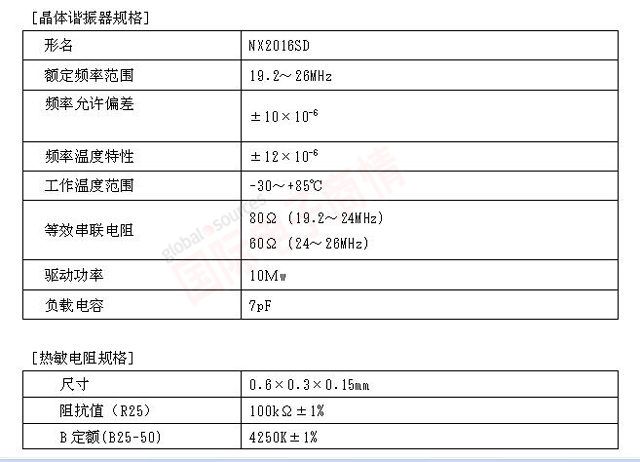 NDK 用于移動(dòng)終端集成芯片組的附帶溫度傳感器的晶體諧振器1