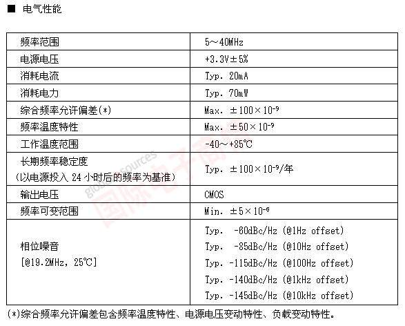 《國際電子商情》NDK 用于光通信網(wǎng)、無線基站的在寬溫下的高穩(wěn)定TCXO的開發(fā)