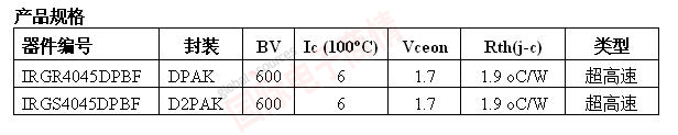 IR針對(duì)家電電機(jī)驅(qū)動(dòng)器應(yīng)用推出新型IGBT——600V超高速溝道型IRGR4045DPbF和IRGS4045DPbF