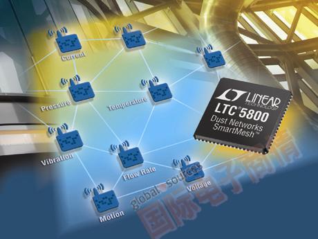 LTC5800 QFN 和 LTP5902 PCB 模塊經(jīng)過(guò) FCC、CE 和 IC 模塊化射頻認(rèn)證并具備可選芯片天線