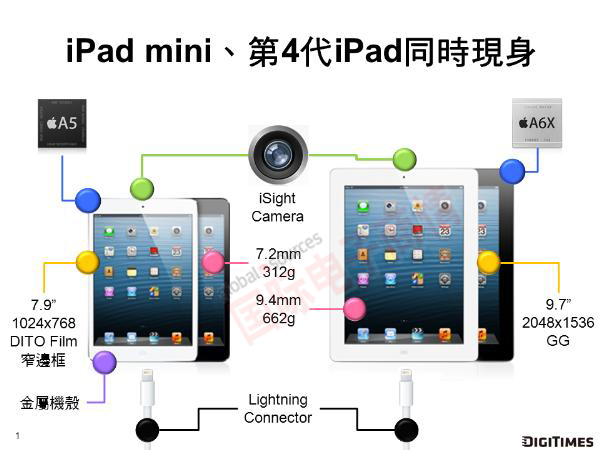 《國際電子商情》蘋果發(fā)布iPad 4及iPad Mini