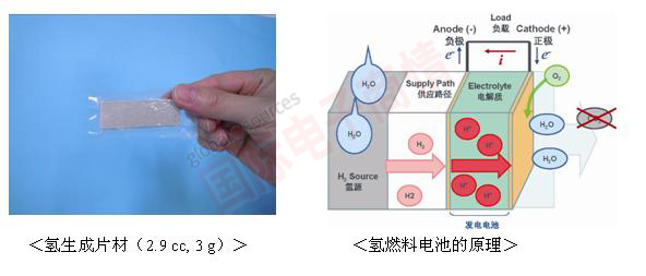 《國際電子商情》羅姆新開發(fā)的氫燃料電池特點