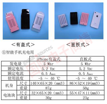 《國際電子商情》羅姆新開發(fā)的氫燃料電池的用途：智能手機(jī)充電器