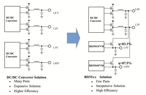 《國(guó)際電子商情》Rohm “BD35xx系列”未來設(shè)計(jì)方案