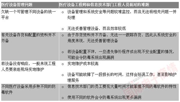 艾默生網絡能源 連線醫(yī)院如何通過同一平臺管理和保護其醫(yī)療設備