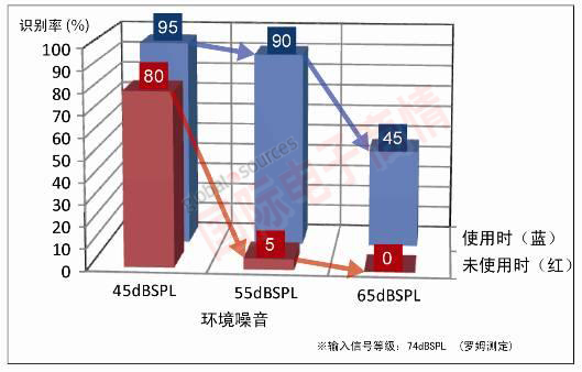 《國(guó)際電子商情》羅姆新推數(shù)字信號(hào)處理IC“BU8332KV-M”