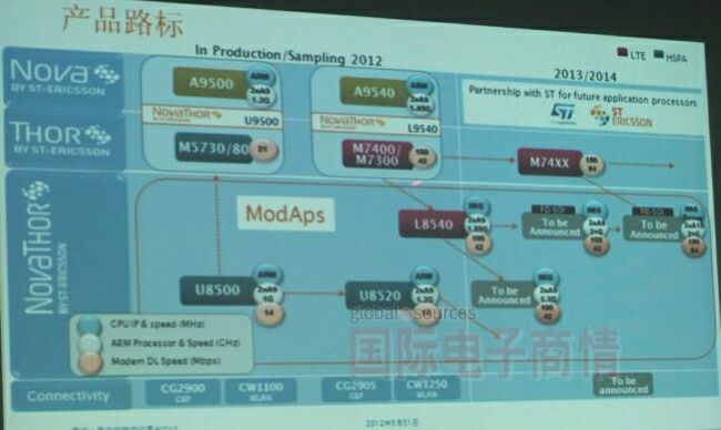 STE產(chǎn)品Road Map