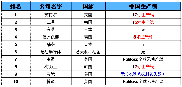 《國(guó)際電子商情》