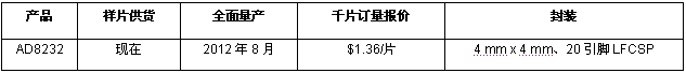 《國際電子商情》