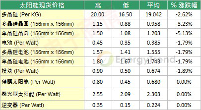 《國(guó)際電子商情》