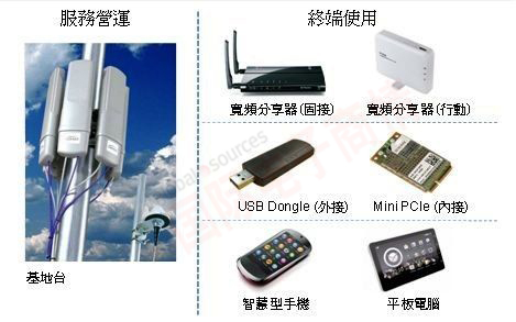 DIGITIMES TD-LTE 芯片加速朝多模、低價路線發(fā)展