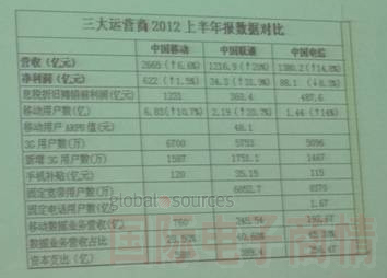 惠州舉辦中國手機(jī)大賽，三大運營商同臺闡述終端政策